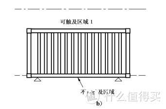 8款儿童游戏围栏测评：7款可能存在夹伤肢体风险！