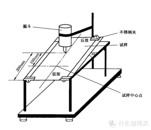 “爸爸”质疑“老爸”？纸尿裤该怎么测？小红花测评说句公道话！