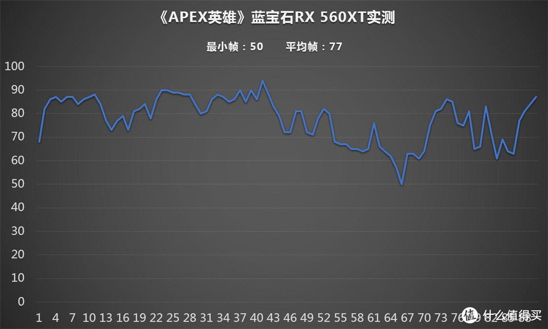 蓝宝石RX 560XT 4G白金版OC开箱