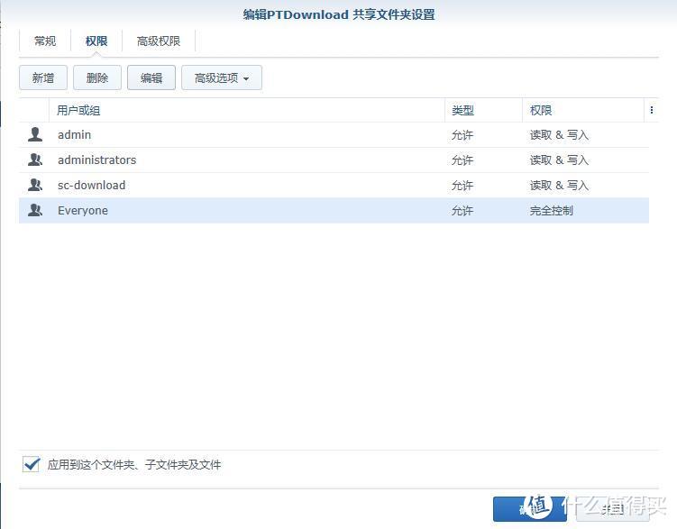 图32 编辑PTDownload共享文件夹设置-权限