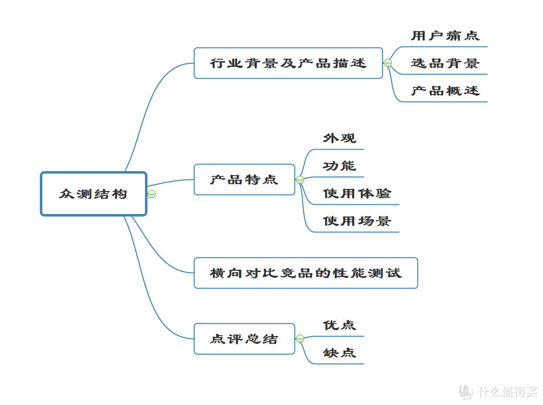 有插座的地方就有WiFi，电力线通信技术的一次大提升，感受“PLC Turbo”的便捷——华为Q2 Pro众测体验报告