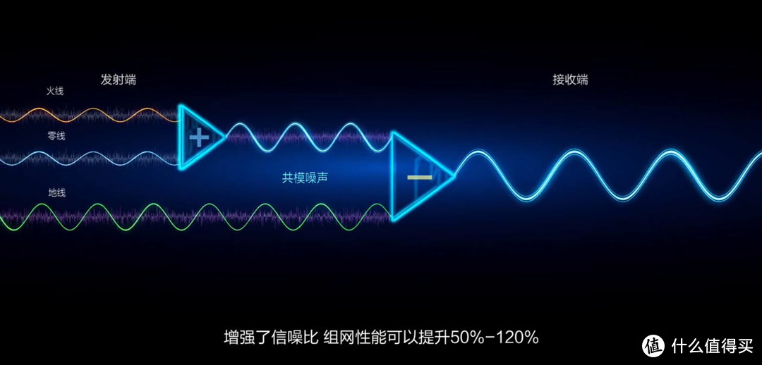 有插座的地方就有WiFi，电力线通信技术的一次大提升，感受“PLC Turbo”的便捷——华为Q2 Pro众测体验报告