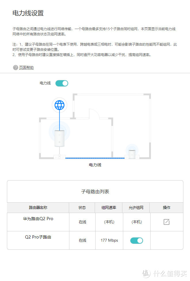 有插座的地方就有WiFi，电力线通信技术的一次大提升，感受“PLC Turbo”的便捷——华为Q2 Pro众测体验报告