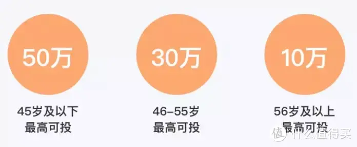 想给父母买保险？不要错过这份老年人保险投保指南