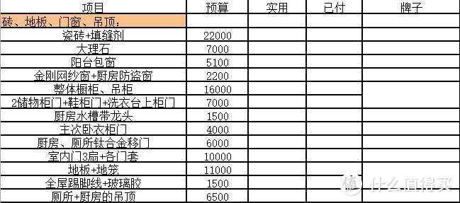 装修全流程及购买节点，带你走近三月装修季！