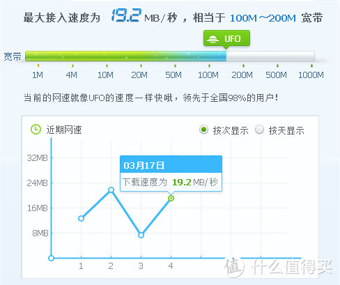 有插座的地方就有WiFi，电力线通信技术的一次大提升，感受“PLC Turbo”的便捷——华为Q2 Pro众测体验报告