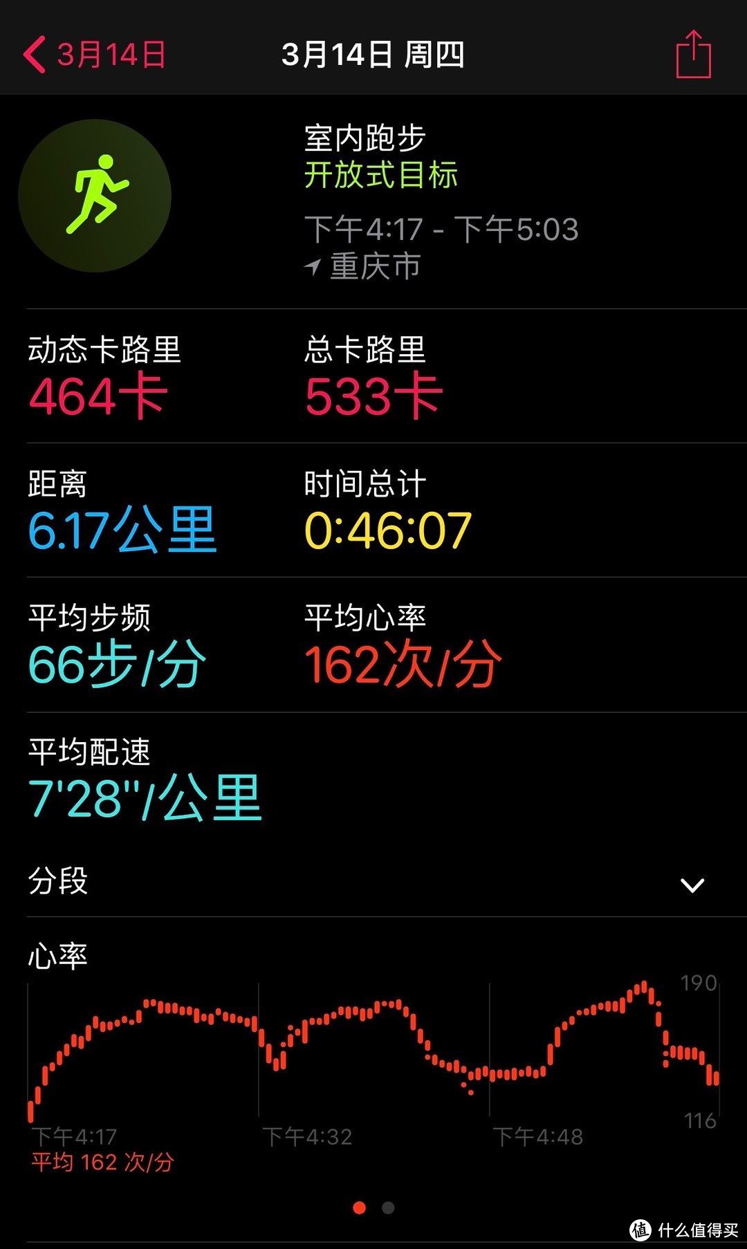 Apple Watch Series 4 Nike+ GPS版本开箱兼心率变异性不严谨讨论