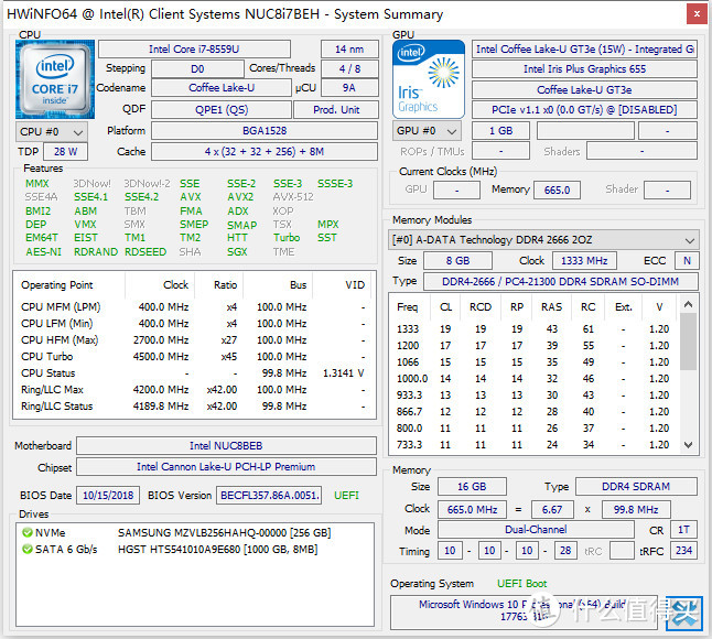 用Intel NUC8i7BEH6打造高性能“小钢炮”，Iris Plus 655 GT3e核显机使用体验