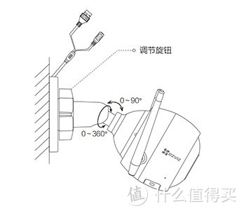 看家护院小能手——萤石C3W 1080P 2.8mm摄像头开箱评测