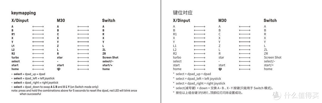 官方提供的 Switch 模式按键说明