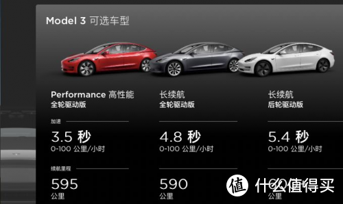 Model3试驾随想：3.5秒加速真香，但50万真没人买！年底国产的乞丐版，同样不看好…