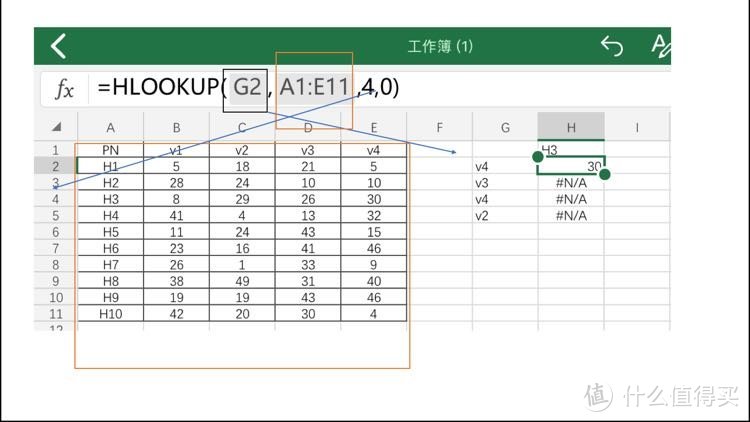 Excel中的vlookup与hlookup