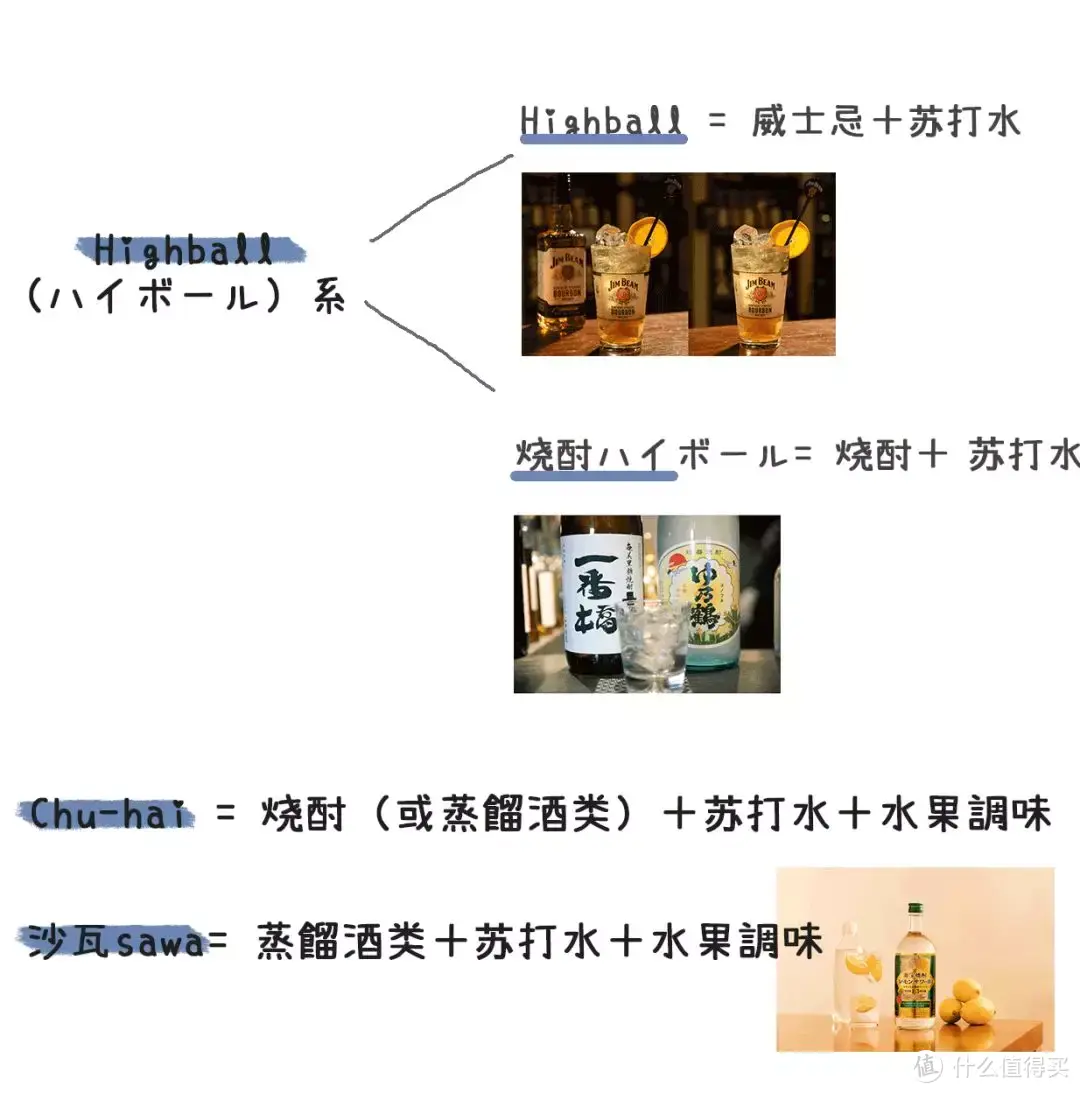 混饮 ｜3分钟DIY柠檬沙瓦，摆脱初春慵懒综合症！