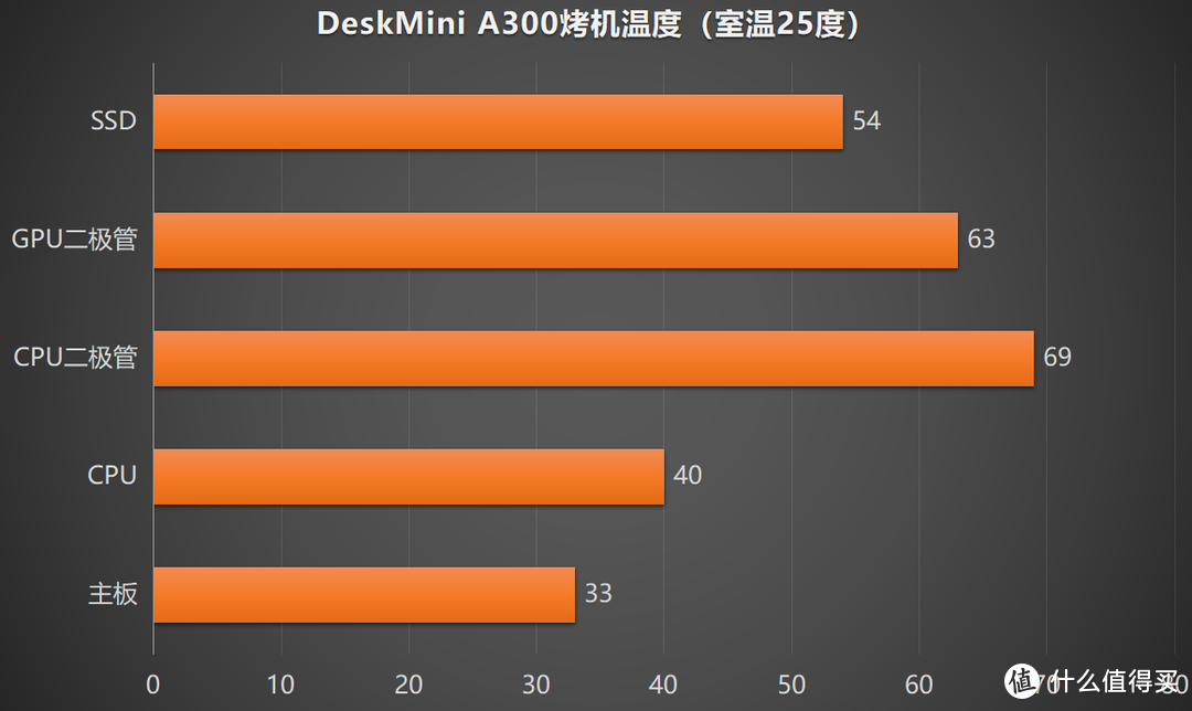 “小钢炮”华擎迷你主机DeskMini A300 装机测试