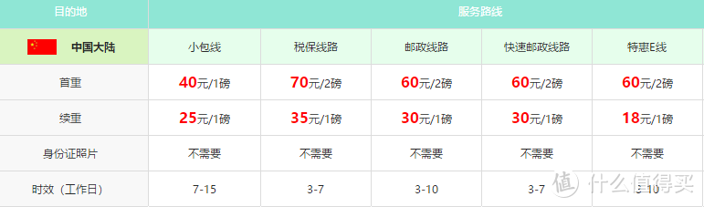 谷歌AIY开发套件香港自提转运攻略