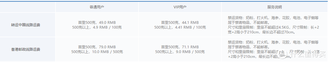 谷歌AIY开发套件香港自提转运攻略