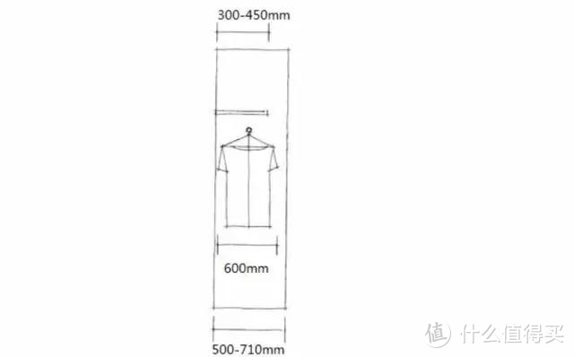 装修经验：小户型衣帽间的打造方式