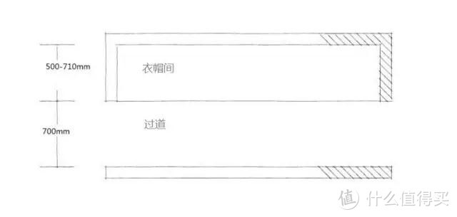 装修经验：小户型衣帽间的打造方式