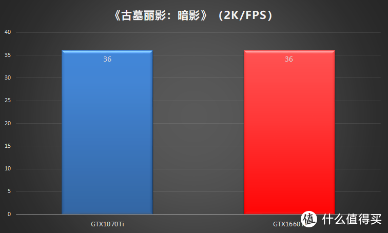 实用甜点鉴定：华硕DUAL-GTX1660Ti-O6G测评