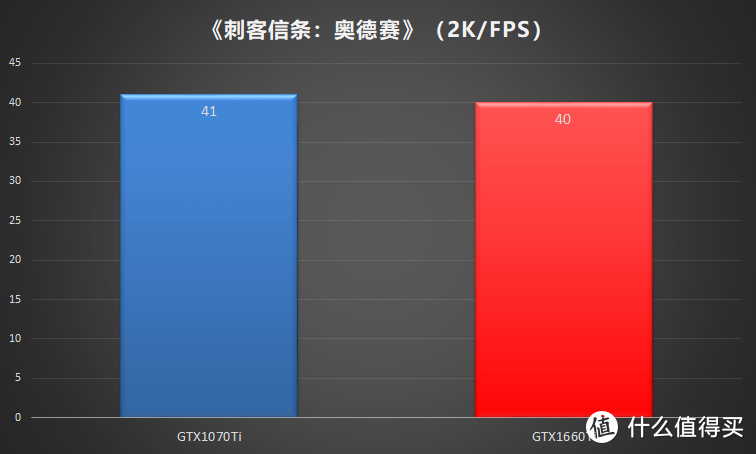 实用甜点鉴定：华硕DUAL-GTX1660Ti-O6G测评