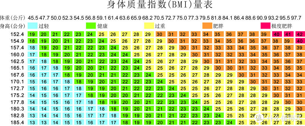 3月不减肥，9012徒伤悲，那些让你瘦不下来的坏习惯