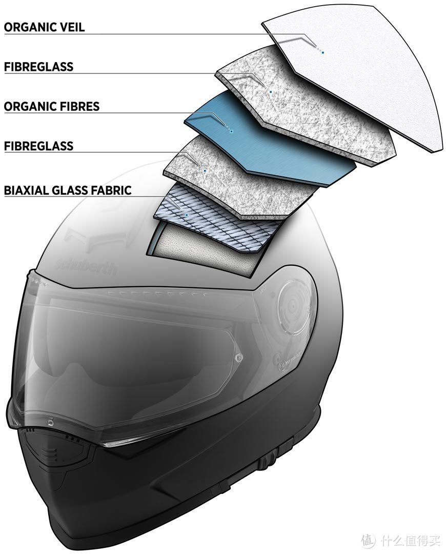 Schuberth S2