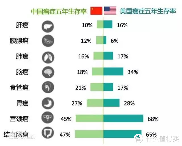 理赔率最高的癌症要从重疾险踢除？淡定，这不全是坏事