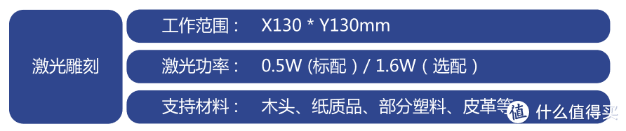 不止是桌面3D打印机，模块化设计、可扩展的DOBOT 魔组多功能3D打印机