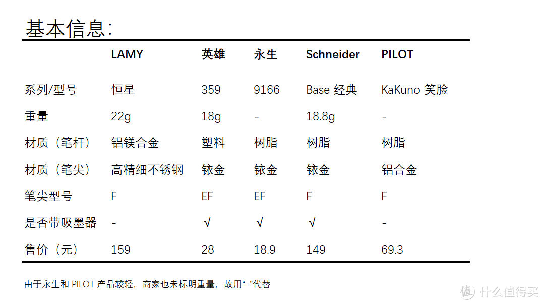 5个品牌的办公钢笔横评：凌美、施耐德果然口碑之选