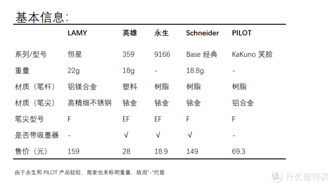 5个品牌的办公钢笔横评 凌美 施耐德果然口碑之选 中性笔 什么值得买