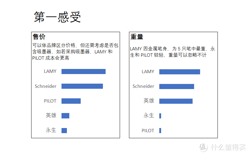 5个品牌的办公钢笔横评：凌美、施耐德果然口碑之选