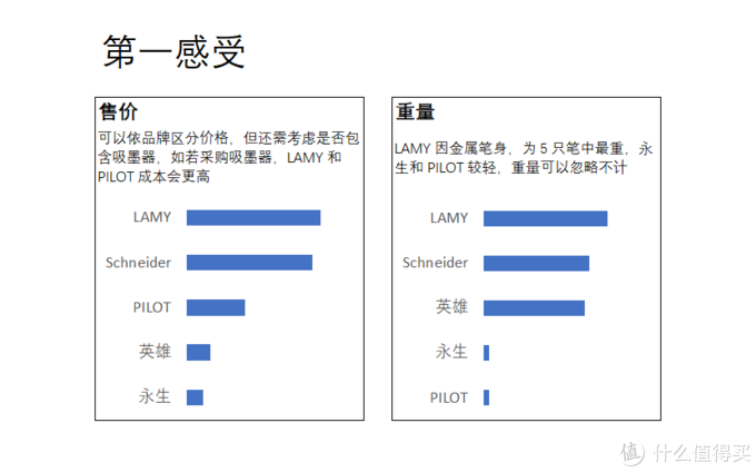 5个品牌的办公钢笔横评 凌美 施耐德果然口碑之选 中性笔 什么值得买