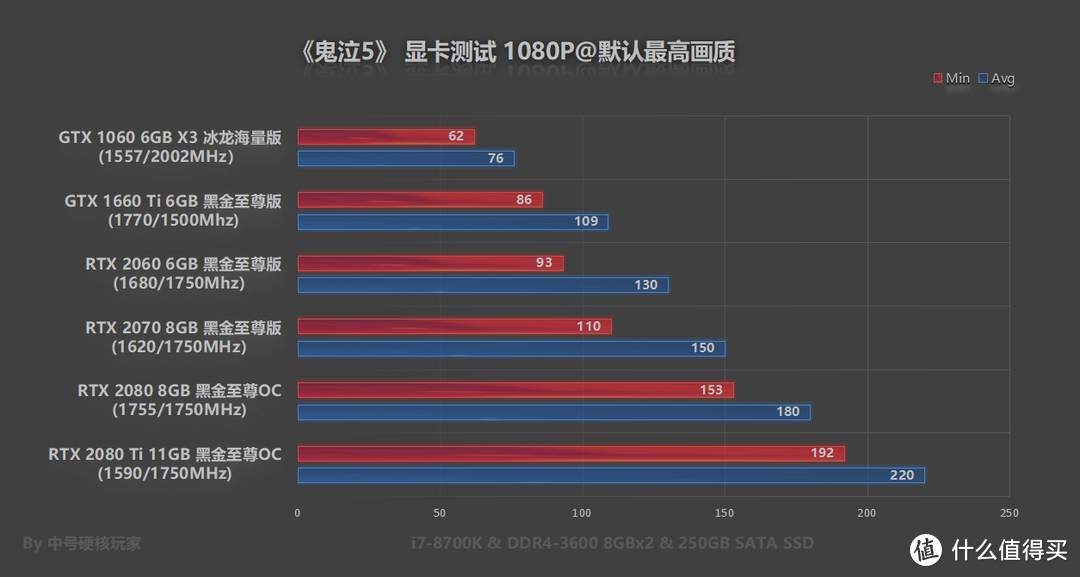 《鬼泣5》—优化十足低配流畅，华丽和爽快的ACT