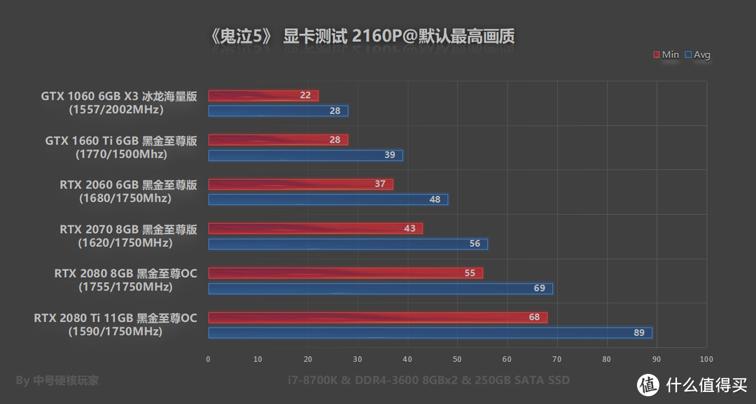 《鬼泣5》—优化十足低配流畅，华丽和爽快的ACT