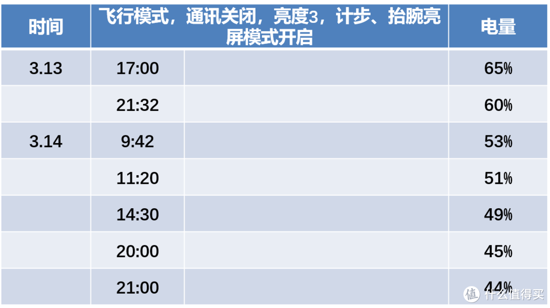 看到你的进步，指出你的不足，飞锐思Jeep智能全境界腕表Pro版体验