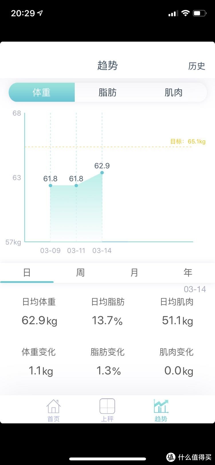 居家体脂监测仪器—-荣耀体脂秤开箱