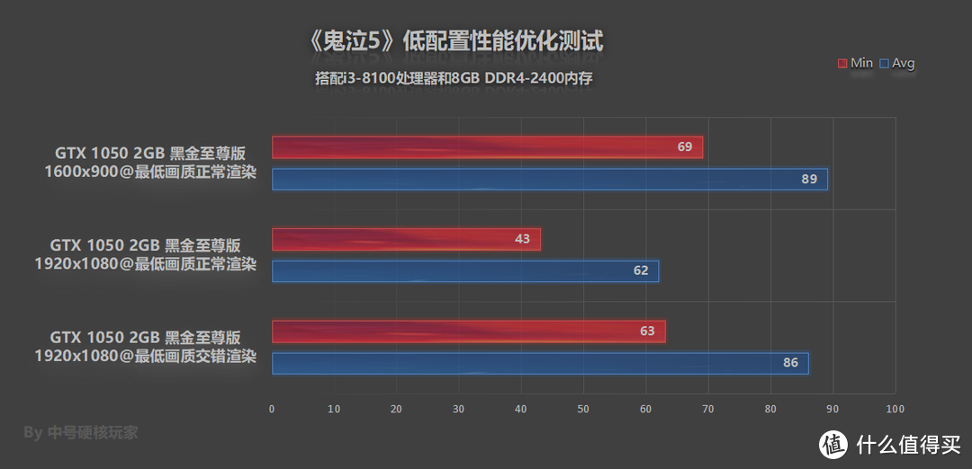 《鬼泣5》—优化十足低配流畅，华丽和爽快的ACT