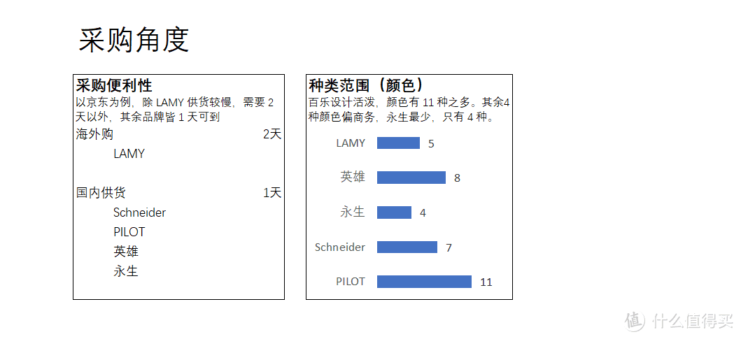 5个品牌的办公钢笔横评：凌美、施耐德果然口碑之选