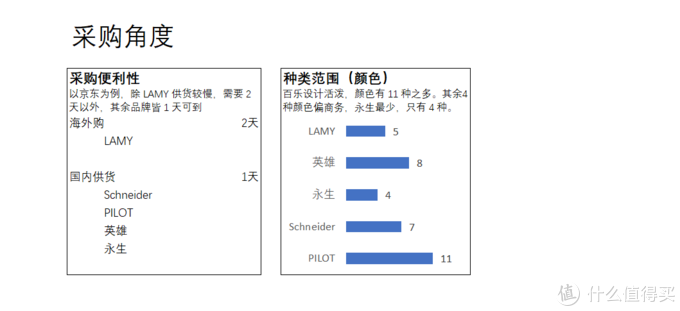 5个品牌的办公钢笔横评 凌美 施耐德果然口碑之选 中性笔 什么值得买