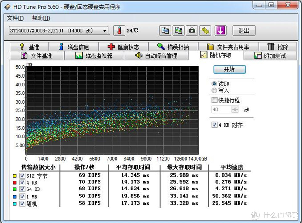 酷鹰SKYHAWK 14T监控硬盘测试——希捷的动物园补完计划