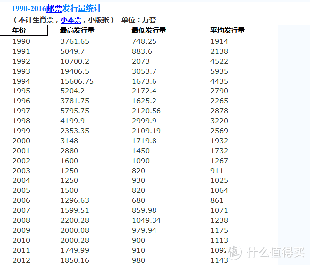 那些年，我们一起集邮！晒一晒和我出生的那些邮票们~