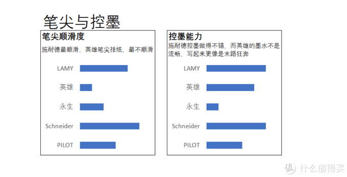 5个品牌的办公钢笔横评 凌美 施耐德果然口碑之选 中性笔 什么值得买