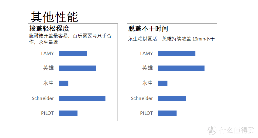 5个品牌的办公钢笔横评：凌美、施耐德果然口碑之选