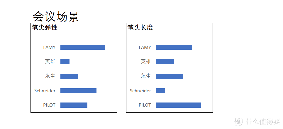 5个品牌的办公钢笔横评：凌美、施耐德果然口碑之选