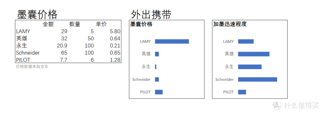 5个品牌的办公钢笔横评：凌美、施耐德果然口碑之选