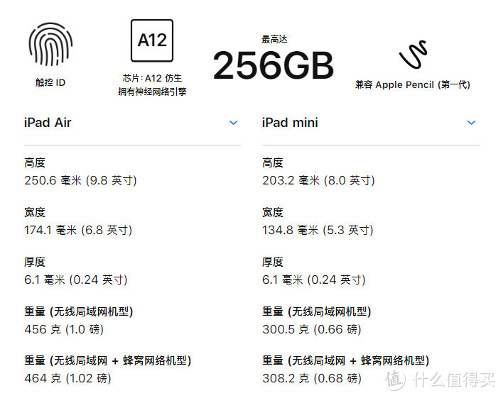 新时代的生产力工具： iPad 2019系列 (AirMini)选购指南。