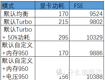 最后一个数10388