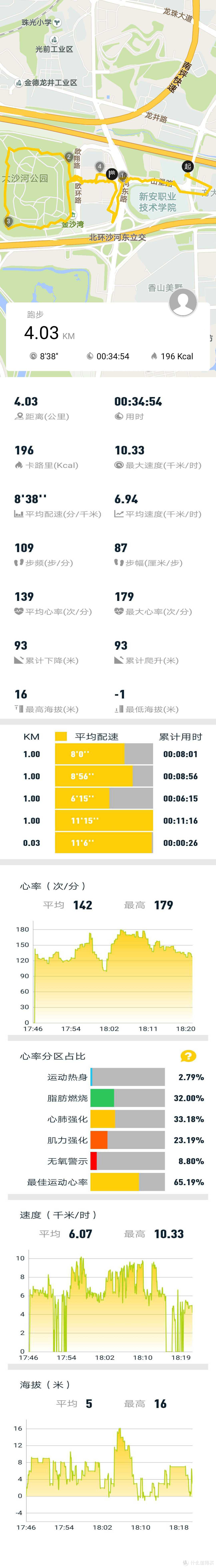 文末福利 | 戴上它，你就是这条gai最炫的——Jeep智能全境界腕表全面对比评测