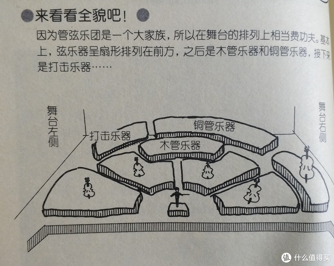 图书馆猿の2019读书计划18：《古典音乐简单到不行！》