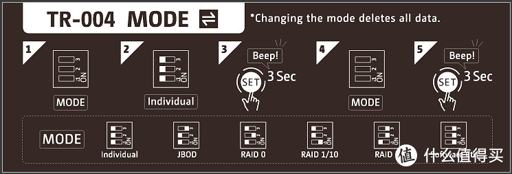 灵活的扩容机 威联通新品TR-004 RAID磁盘阵列外接盒评测